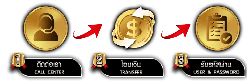 MILLIONAIRE89 สุดยอดเว็บพนัน ครบจบในที่เดียว